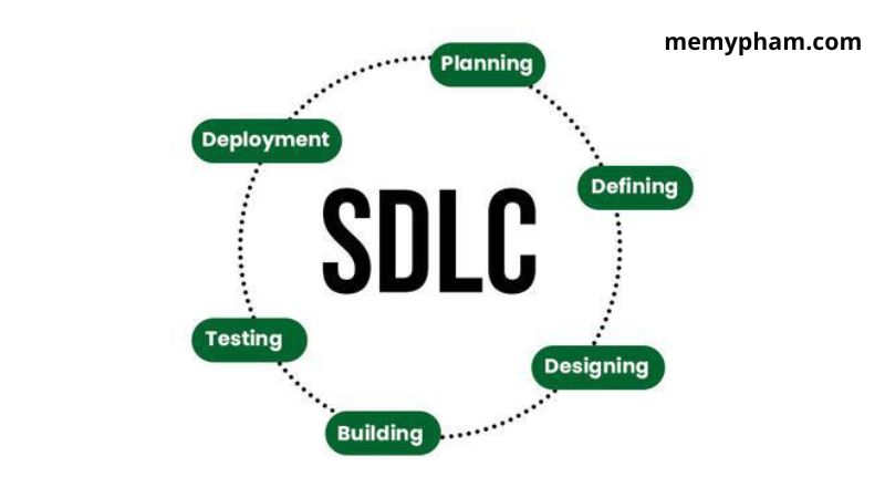 Design Software Development Life Cycle (SDLC): Planning Phase